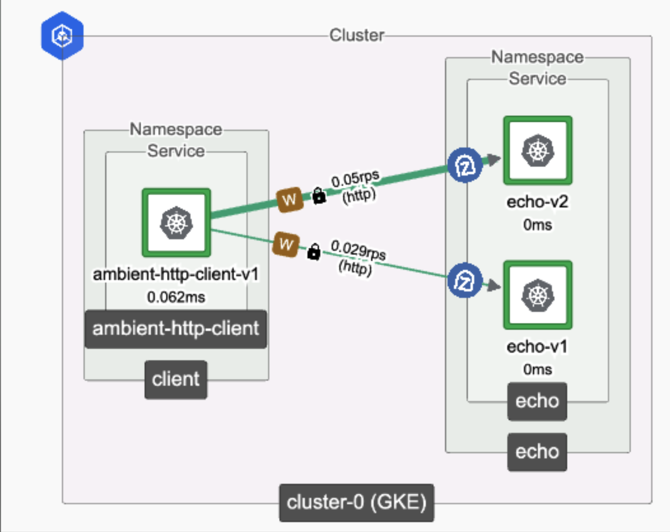 AmbientTopology