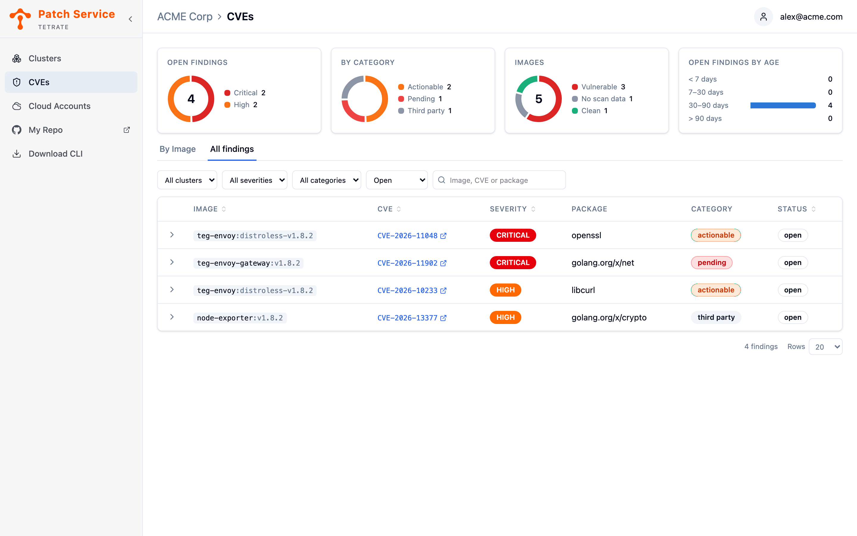The All findings tab listing open findings with their image, CVE ID linked to NVD, severity badge, affected package, and category, below a filter row holding the cluster selector, the severity, category, and status filters, and a search box.