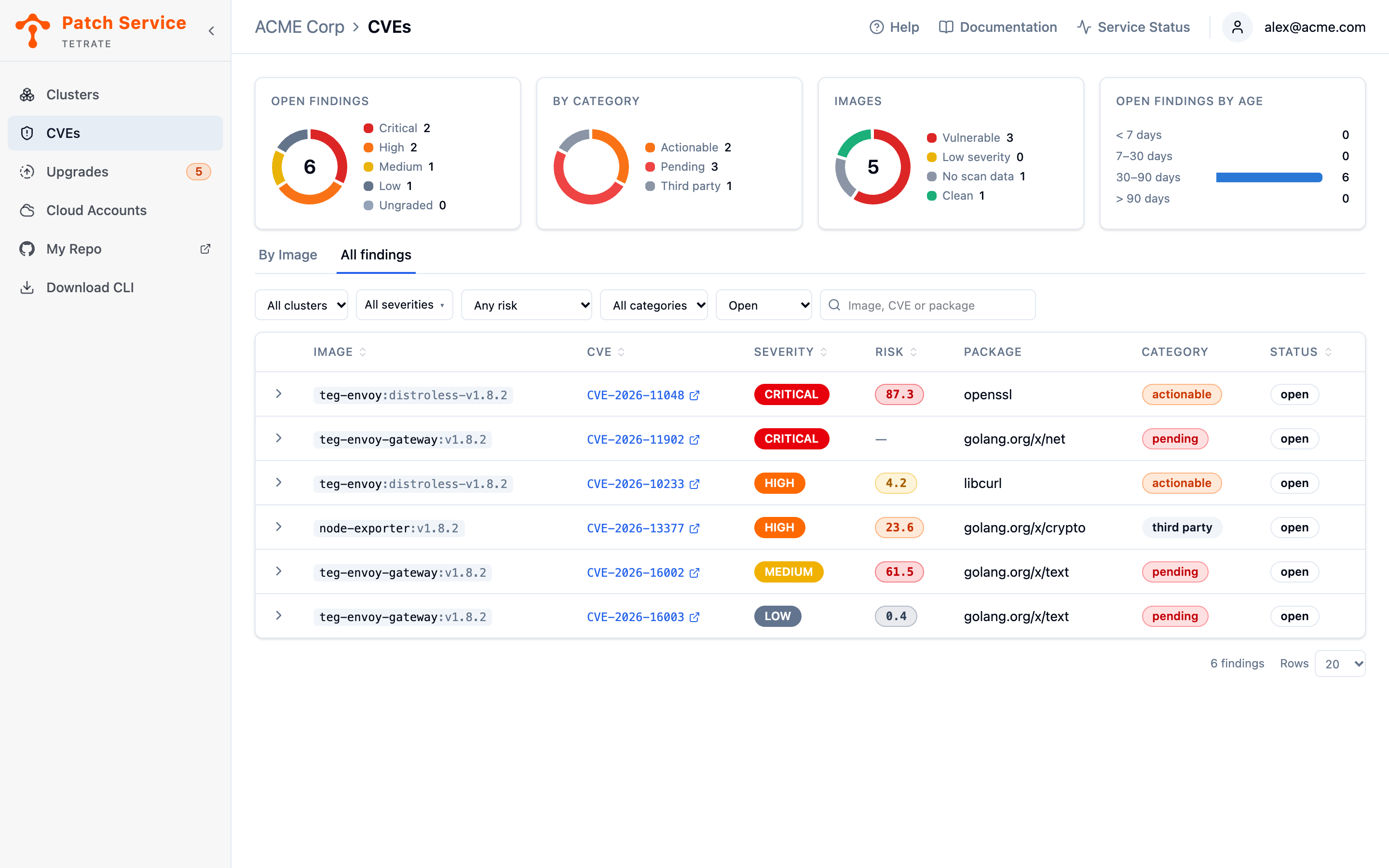 The All findings tab listing open findings in triage order with their image, CVE ID linked to NVD, severity badge, risk score, affected package, category, and status, below a filter row holding the cluster selector, the severity, risk, category, and status filters, and a search box.
