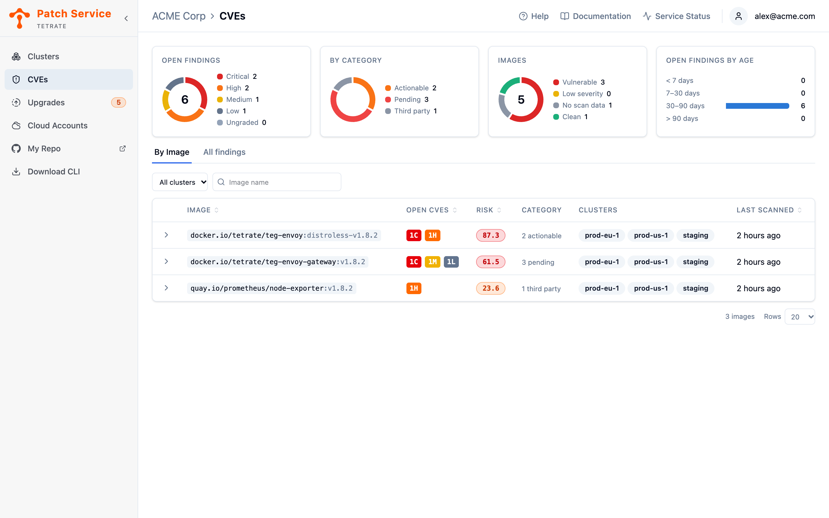 The CVEs view with four summary cards reporting open findings by severity, category, image status, and age, above the By Image tab, whose filter row holds a cluster selector set to All clusters and a search box for image names, and whose rows show each image's open CVE counts and highest risk score.