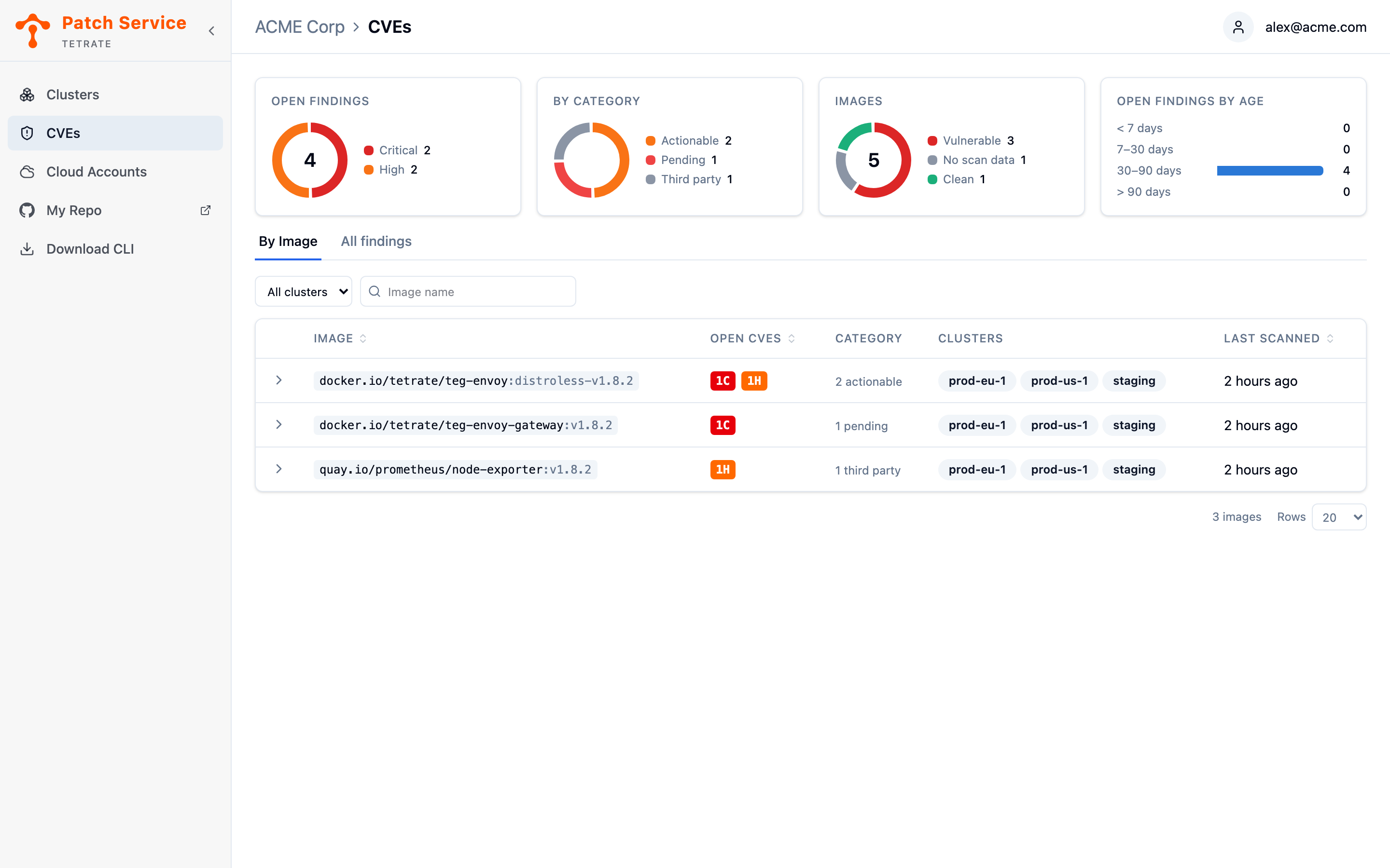 The CVEs view with four summary cards reporting open findings by severity, category, image status, and age, above the By Image tab, whose filter row holds a cluster selector set to All clusters and a search box for image names.