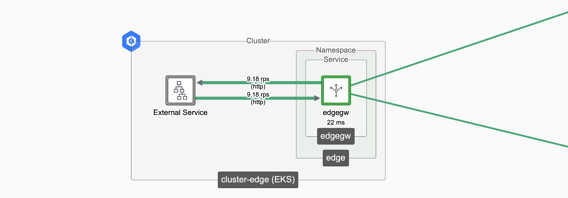 Edge Gateway in Edge Cluster