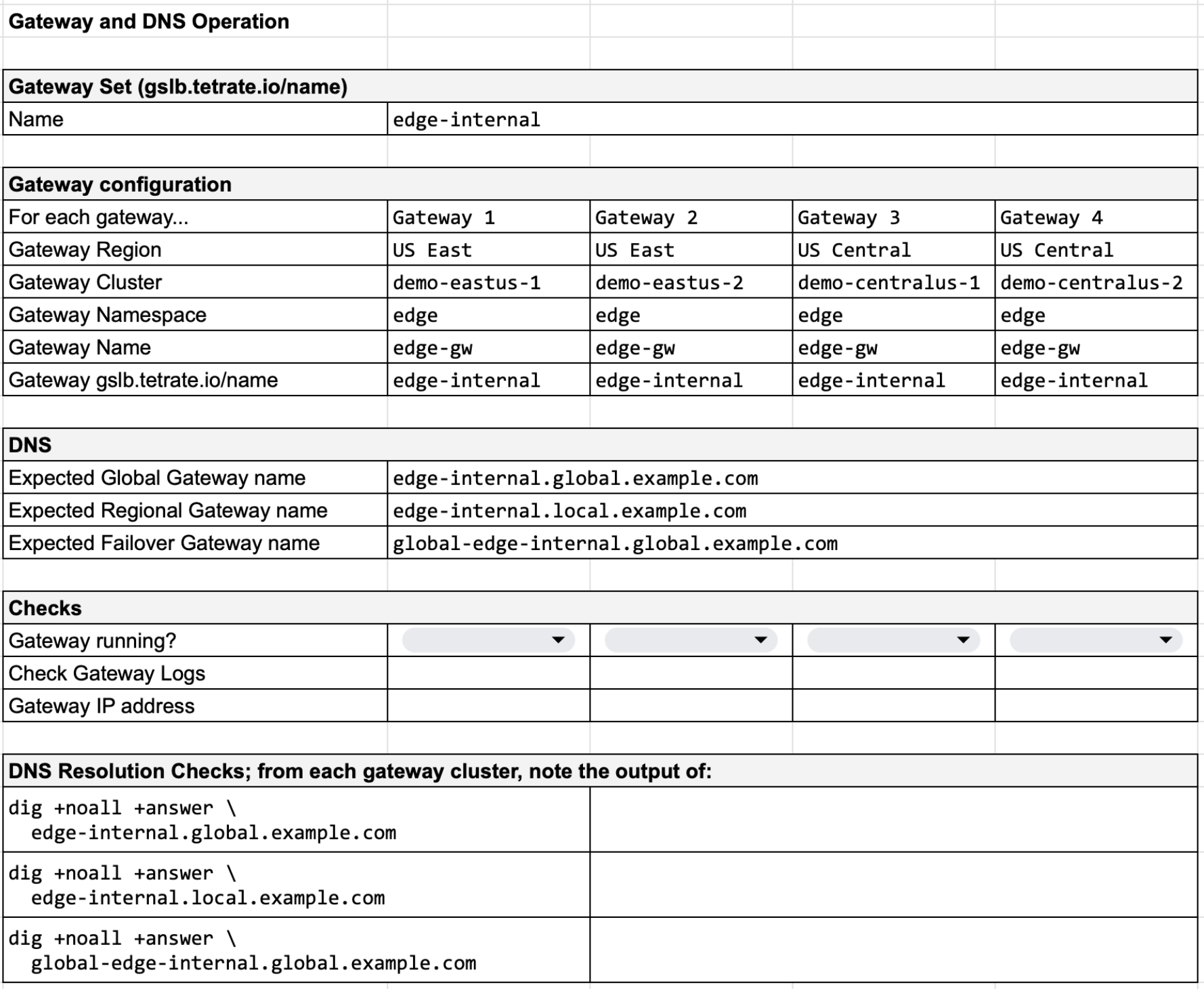 Tetrate Gateway Configuration