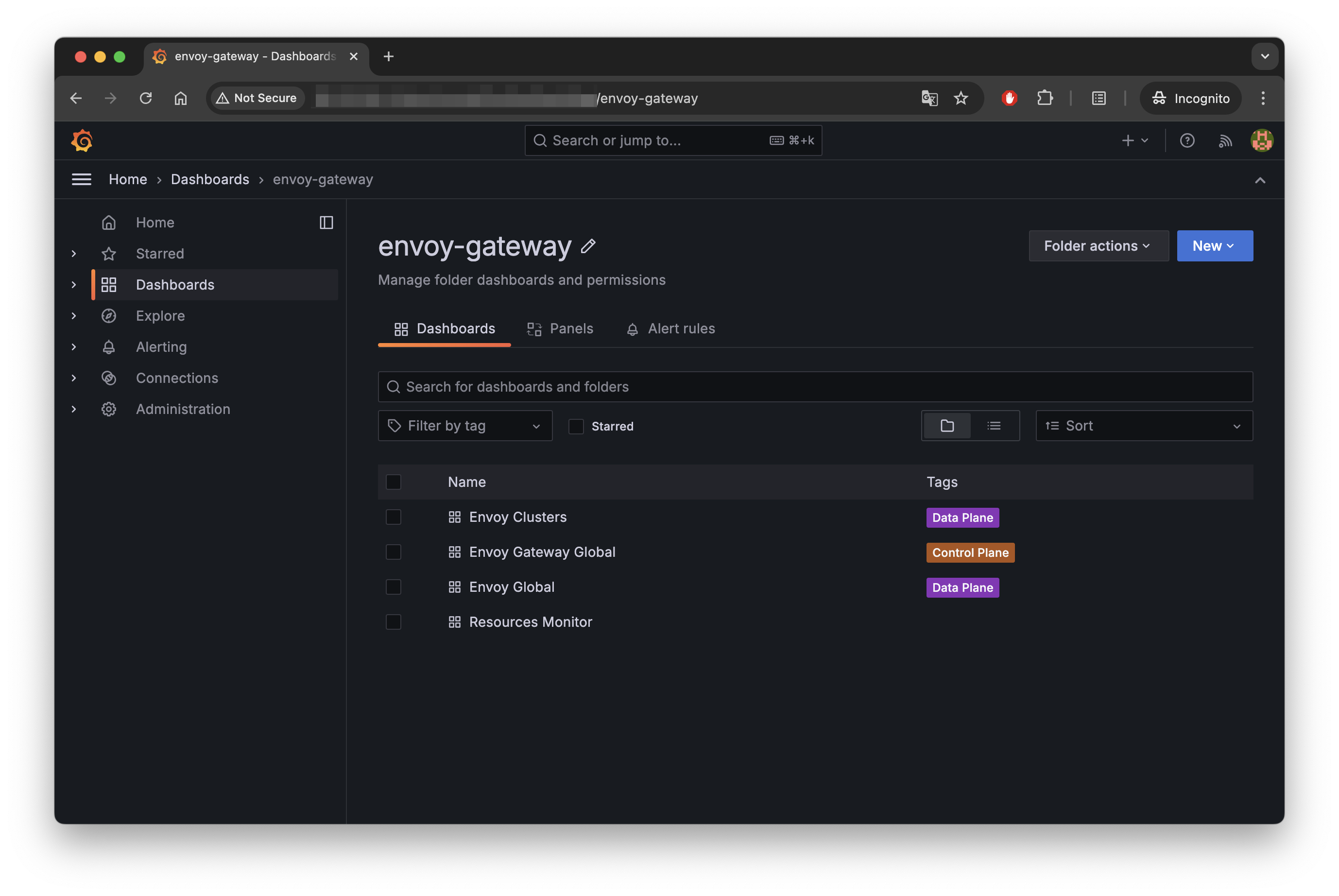 Grafana Dashboard