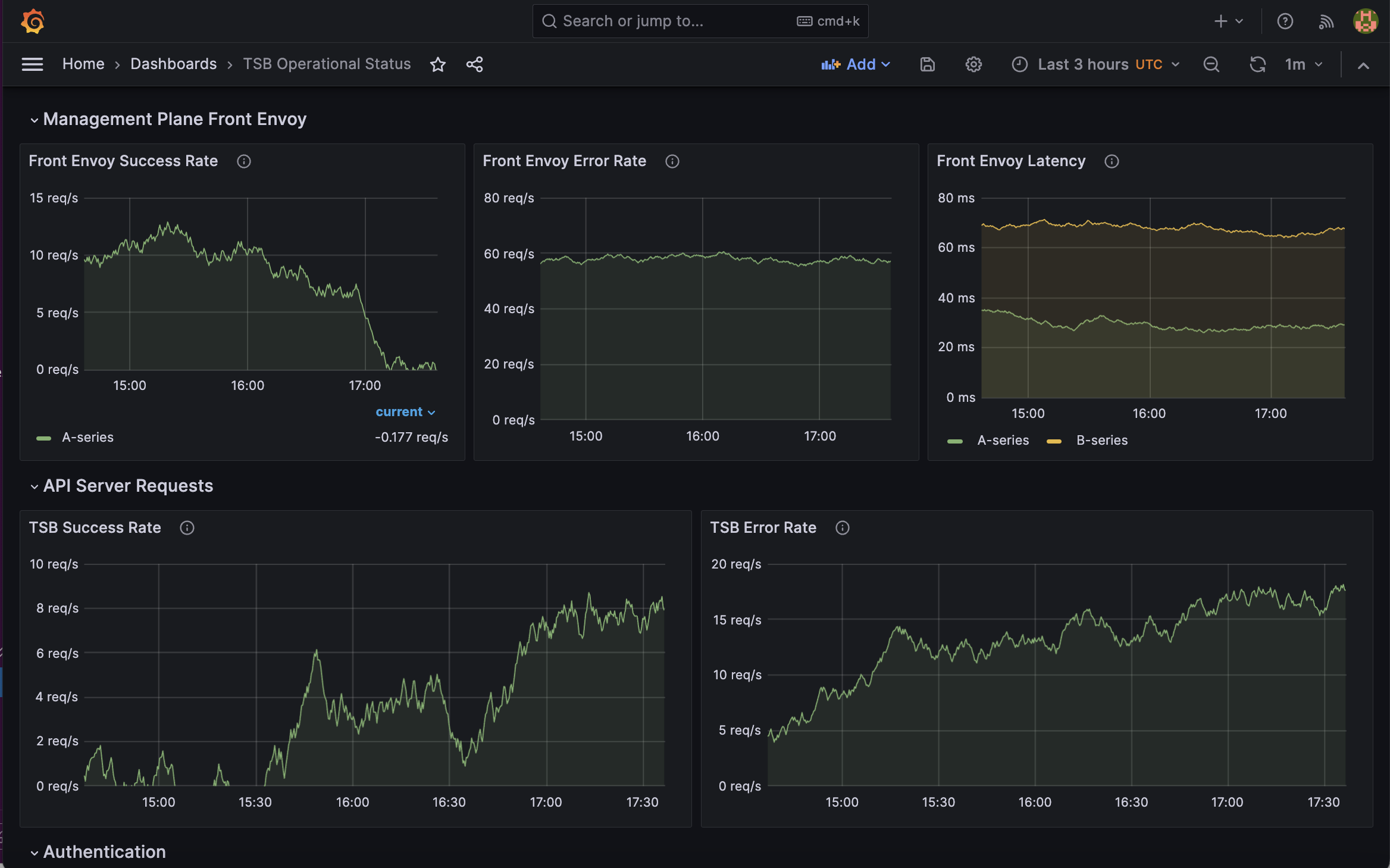 Dashboard 1