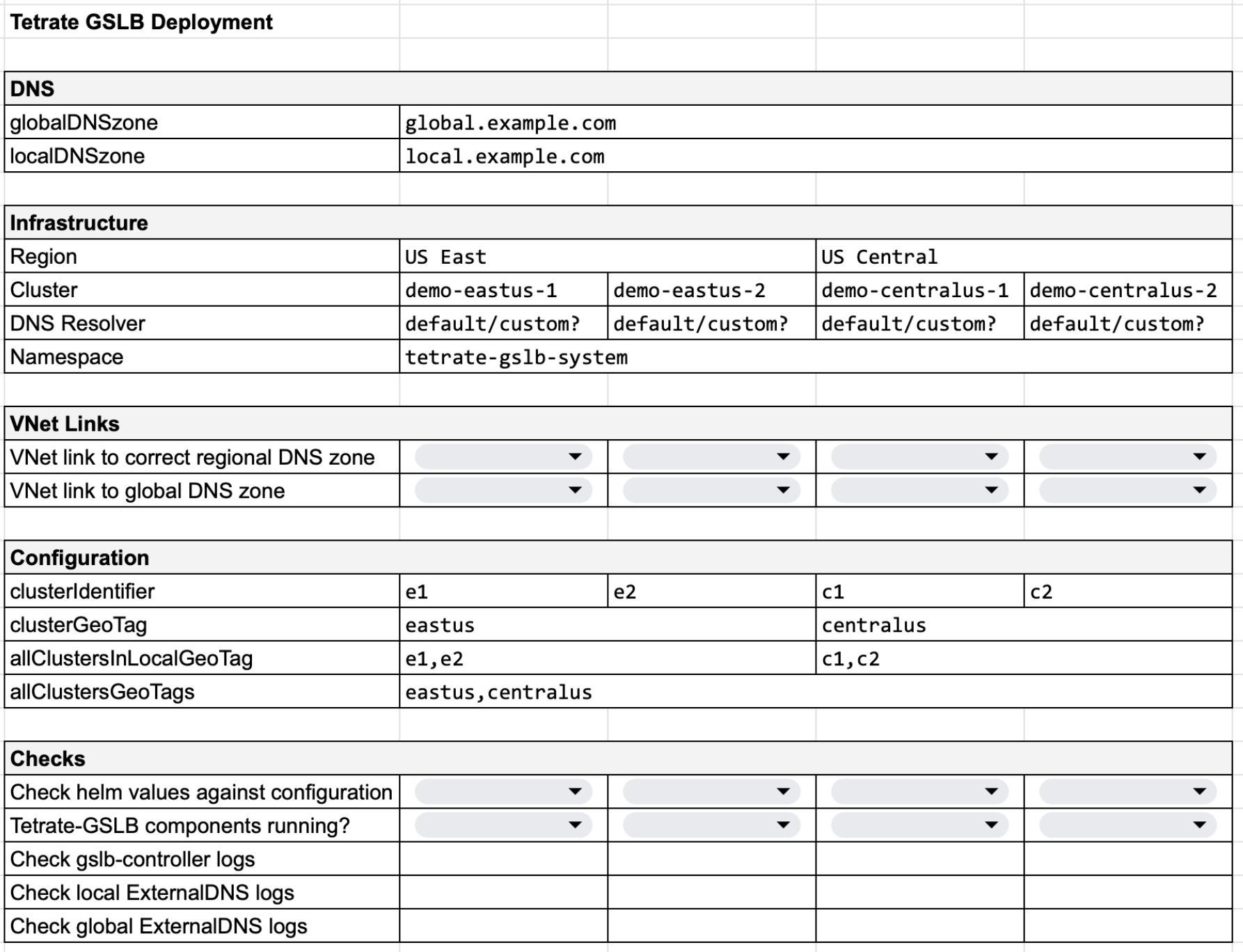 Tetrate GSLB Configuration