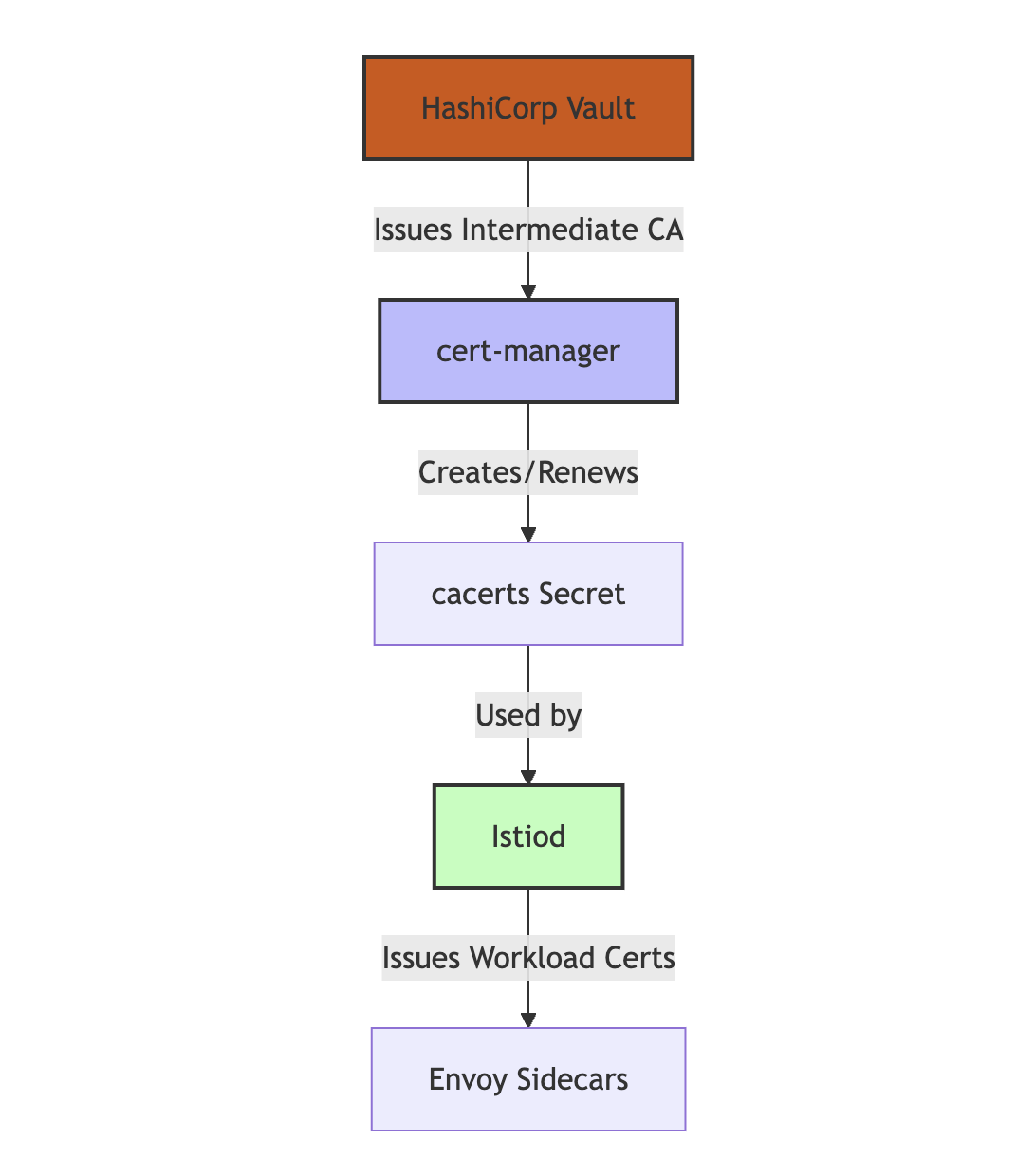 Architecture Diagram