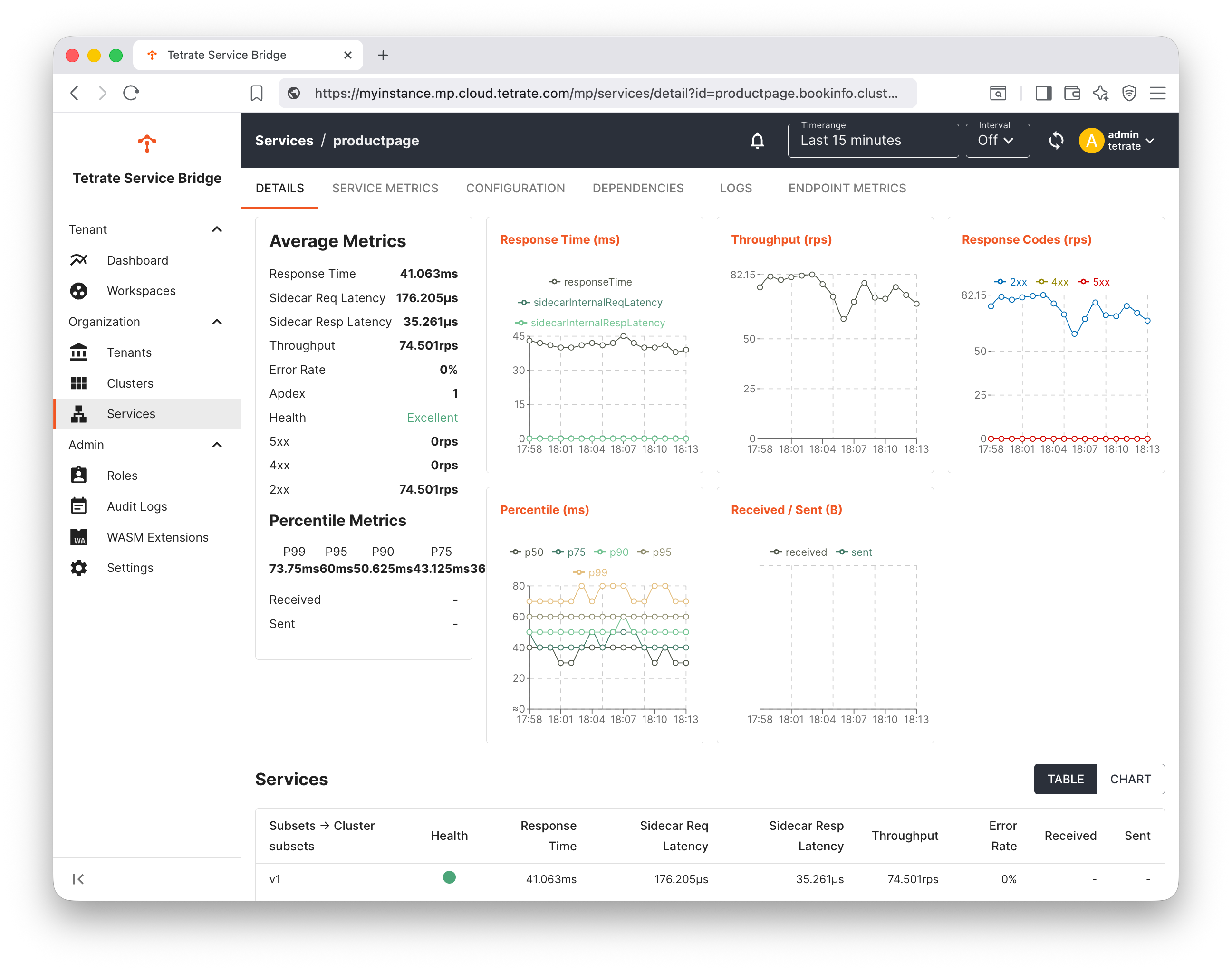 Metrics