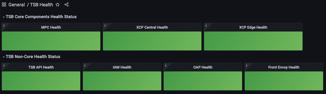 Management Plane Status: tctl dashboard tsb-health.json