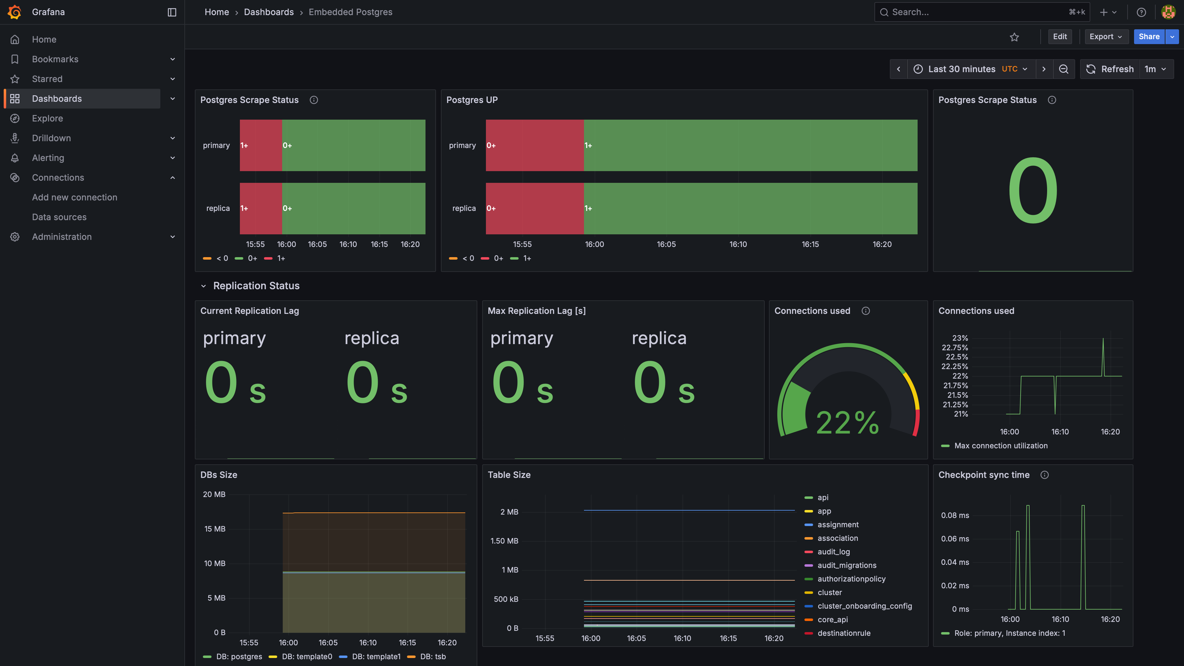 Management Plane Status: tctl dashboard &quot;Embedded Postgres&quot;