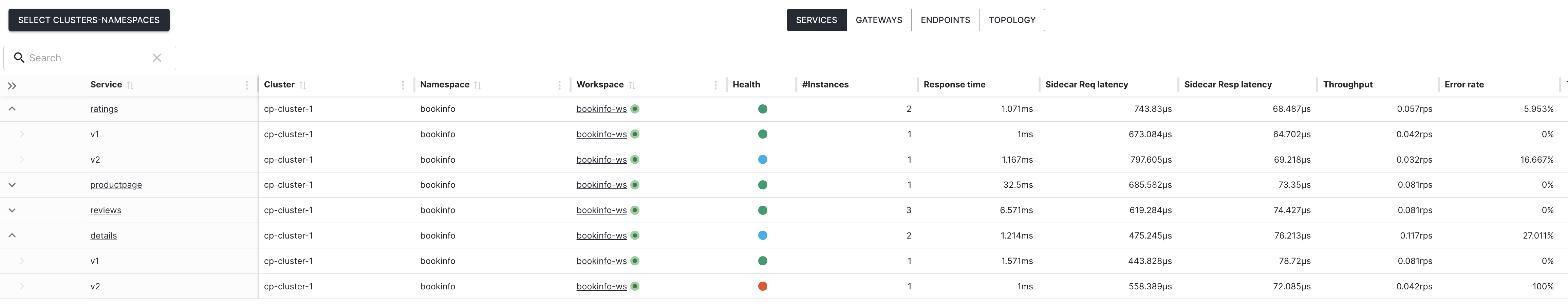 TIS Plus Dashboard UI: Service Dashboard