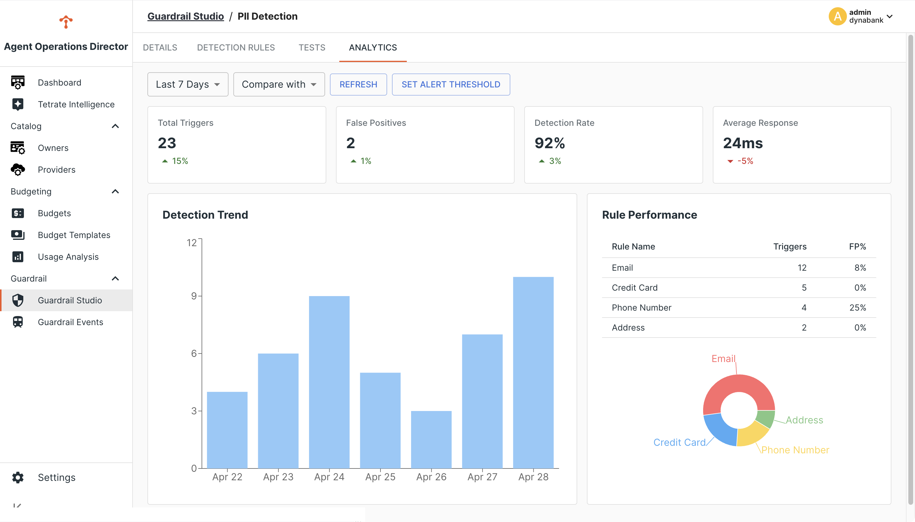 Guardrail Analytics Interface
