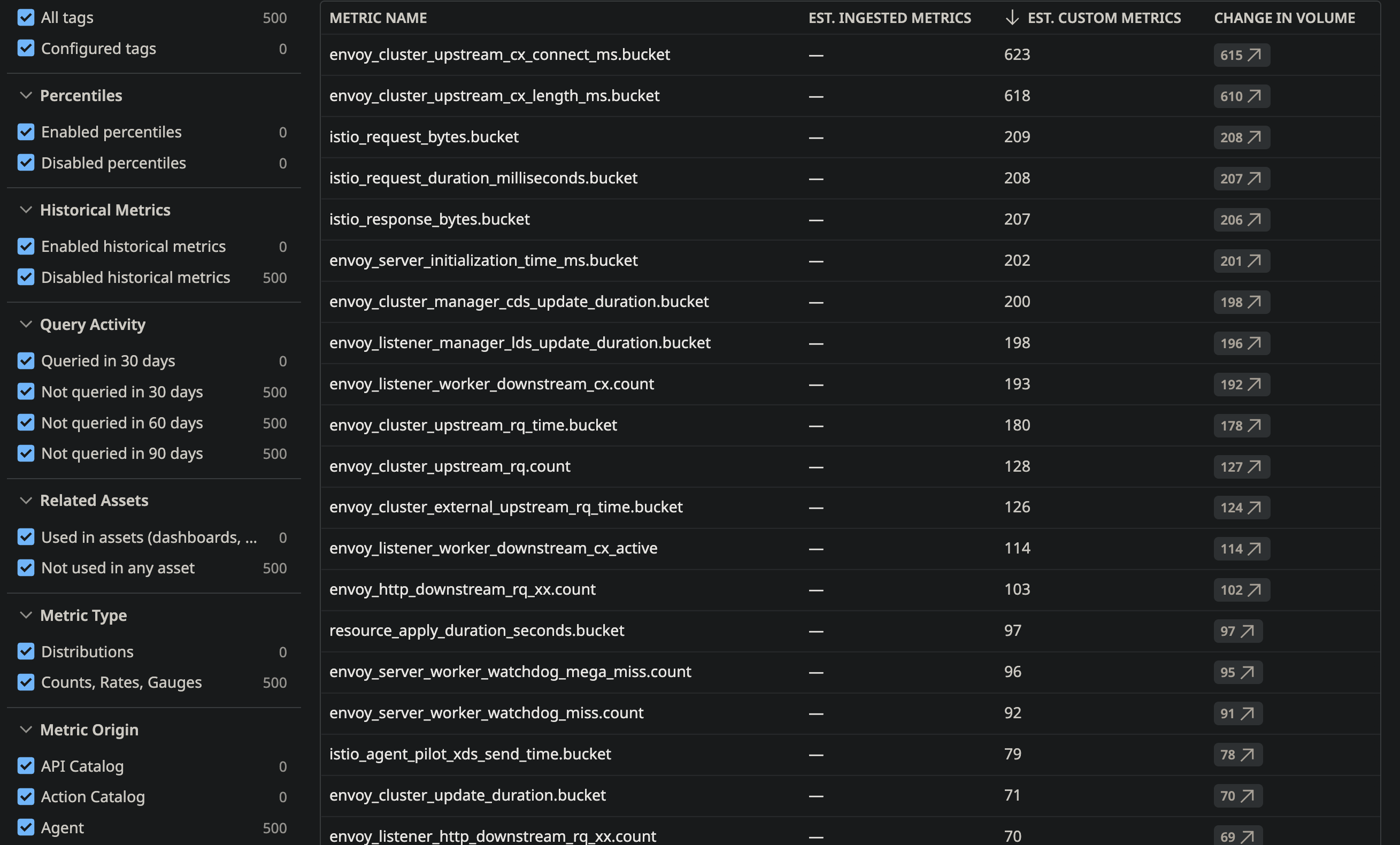 An image showing a limited list of TEG prometheus metrics exported to Datadog.
