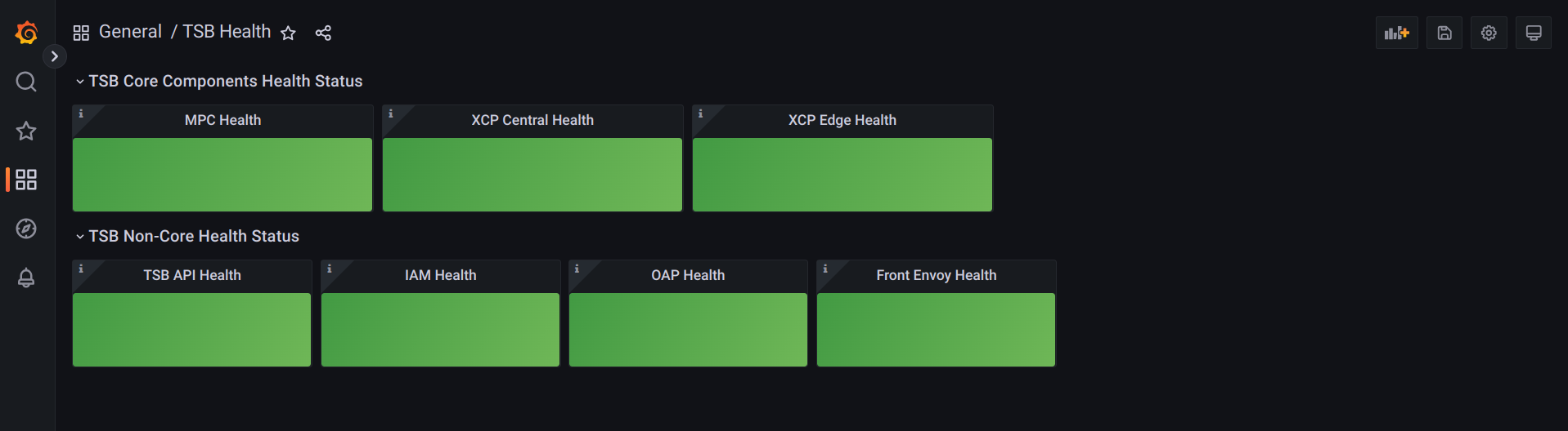 Tetrate Service Bridge health status dashboard