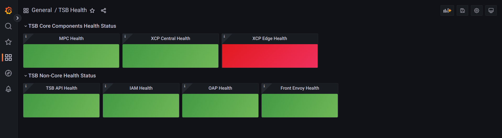 Tetrate Service Bridge health status dashboard alert